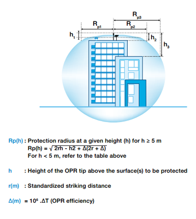 opr-calculating-protected-areas