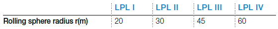 opr-table-rolling-sphere-radius